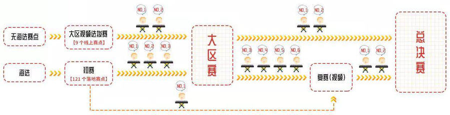 第三届GA黄金甲全国电子键盘比赛正式启动