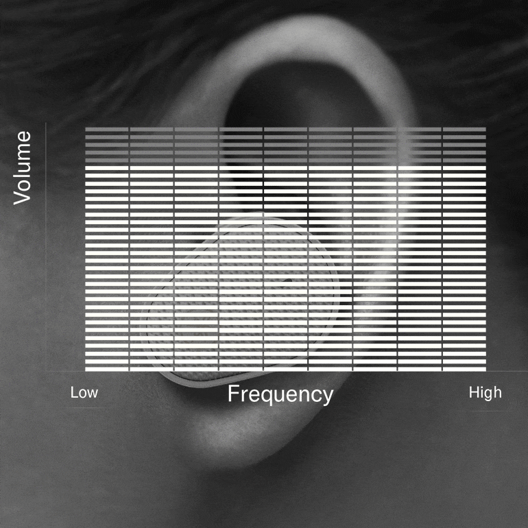 GA黄金甲推出“Thinking About Hearing Health”专题页面